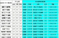 胜负彩181511相同赔率：波兰博胆西班牙防负