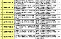 胜负彩15087期赛程解读：挪超谨防杯赛搅局