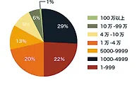 足彩任选九场上市十周年单期最高奖金259万