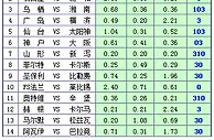胜负彩15102期凯利方差：浦和红钻客胜反弹