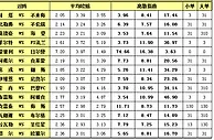 胜负彩15119期离散指数：菲尔特主场取三分
