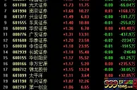 “入富”生效A股高开！沪指涨0.08%，券商股集体飘红