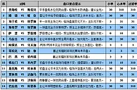胜负彩15087期盘口分析：阿根廷深盘献稳胆