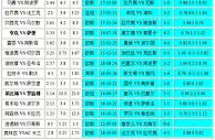 胜负彩168相同赔率：哥本哈不败凯尔特难胜