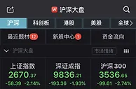 A股全线下跌：沪指跌超2%，光刻胶概念逆市活跃