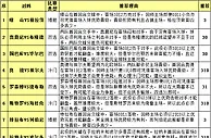 胜负彩15109期投注策略：西汉姆联不值一信