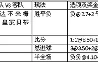 周五002:强援增实力贝蒂斯或延续连胜