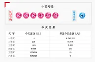 双色球开14注头奖624万奖池滚存5.52亿