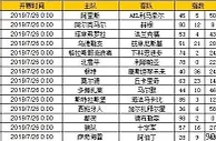 胜负彩第19092期初盘推荐