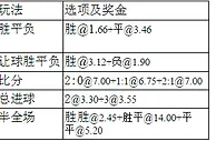 周四003：尖刀铁闸缺席帕尔梅拉斯防平