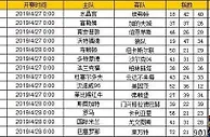 胜负彩第19059期初盘推荐