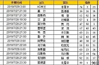 胜负彩第19093期初盘推荐