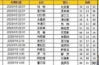 胜负彩第20003期初盘推荐