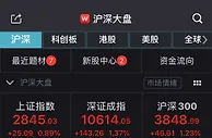 创业板指半日大涨近2% RCS概念股表现强势