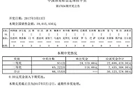 巴萨1-2负周日彩开931注2.4万521万奖池被清