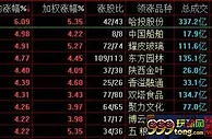 两市放量大涨沪指站稳2900点 创业板指涨近4%