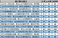 胜负彩15109期盘口分析：奥莫尼主场防平局
