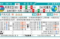 [东方报章]東方拆局 东太拆局(國際賽)
