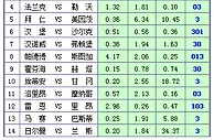胜负彩15077期凯利方差：斯图加特未必稳胜