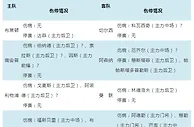 周日足彩伤停:阿森纳双中卫停赛 佛罗伦四首发缺阵