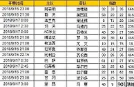 胜负彩第18121期初盘推荐