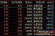 沪指收涨0.05%，阿里概念股拉升游戏股集体爆发