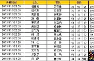 胜负彩第19153期初盘推荐