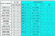 胜负彩142相同赔率：沙尔克防冷门兴分胜负