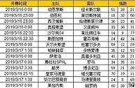 胜负彩第19036期初盘推荐