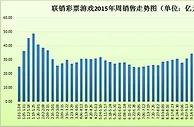 上周联销游戏周销增近20%