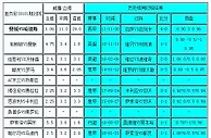 胜负彩18101相同赔率:伯恩利分胜负马赛胆