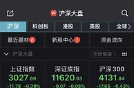 A股全线低开沪指跌0.39% 黄金概念逆市高开