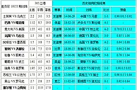 胜负彩18153相同赔率：法国博胆苏格兰不败