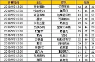胜负彩第19126期初盘推荐