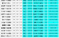 胜负彩19007相同赔率：赫塔费不败梅斯不稳
