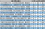 胜负彩15120期盘口分析：勒沃斯旺西保不败