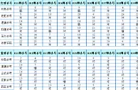 双色球2017021期预测：杀号定胆