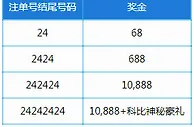 乐天堂【独家】品牌大使 24号传奇科比·布莱恩特 幸运注单
