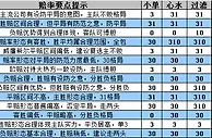 胜负彩15109期赔率分析：毕尔巴鄂双杀晋级