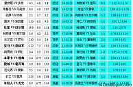 胜负彩18167相同赔率:罗马不稳本菲卡博胆