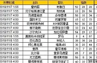 胜负彩第18146期初盘推荐