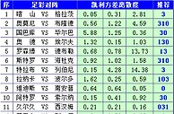 胜负彩15109期凯利方差：桑普方差异常有险