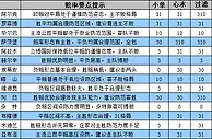 胜负彩15118期赔率分析：波尔多主场需防平