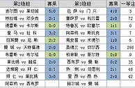 稳中找冷:足彩16198期曼城做客需防平局