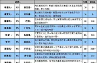 胜负彩16104期大势分析：凯尔特人主场雪耻