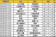 胜负彩第19169期初盘推荐
