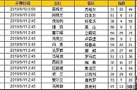 胜负彩第19076期初盘推荐