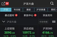 沪指跌0.54%失守3100点 造纸板块表现亮眼
