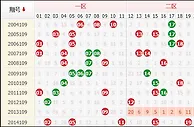 15109期双色球数据提醒：追捧12-26区域