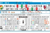 [东方报章]東方拆局东太拆局(國際賽)